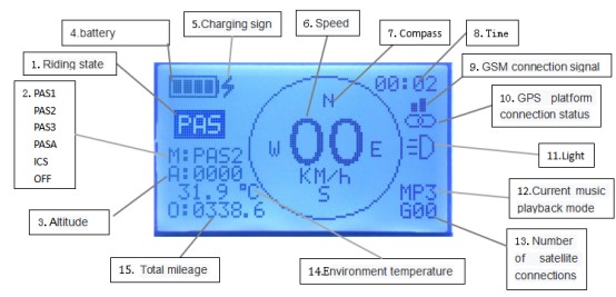Εξατομικεύσιμη ηλεκτρική επίδειξη ΠΣΤ LCD ποδηλάτων με Receive και την παρουσίαση ε-μηνύματος στο LCD