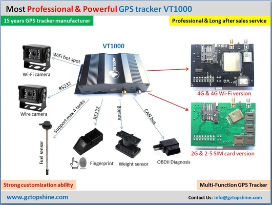 Υποστηριζόμενο GPS Tracker οχήματος με SOS και προαιρετικό αναγνωριστικό οδηγού