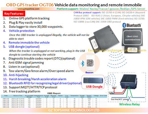 OBD2 GPS ανιχνευτής/OBD συναγερμός αυτοκινήτου